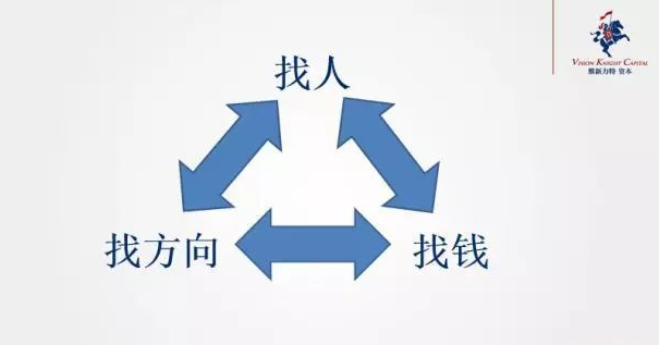 卫哲20年经验分享 :打通创业者找钱、找人的任督二脉
