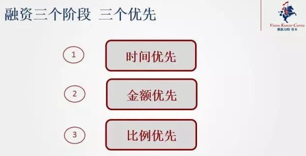 卫哲20年经验分享 :打通创业者找钱、找人的任督二脉