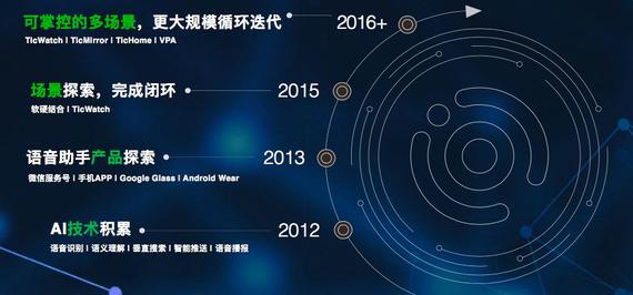 (出门问问的正向循环)